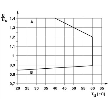 1119897 - Phoenix Contact - PLC-RSC- 5DC/21
   