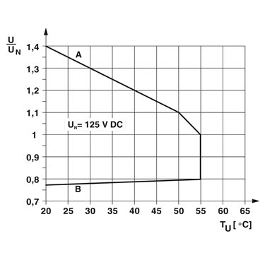 2909652 - Phoenix Contact - PLC-RSC-125DC/21/MS
   