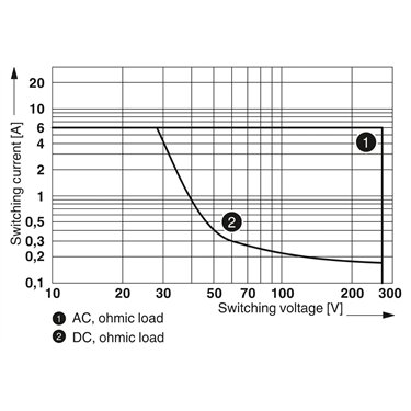 2909652 - Phoenix Contact - PLC-RSC-125DC/21/MS
   