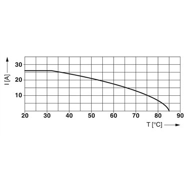 2907917 - Phoenix Contact - PLT-SEC-T3-60-FM-UT
   