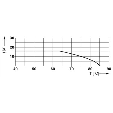 2906450 - Phoenix Contact - PLT-T3-IT-230-FM
   