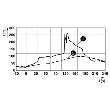 2908900 - Phoenix Contact - PRT-PV-1000
   