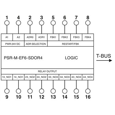 1104983 - Phoenix Contact - PSR-M-EF6-SDOR4-PI
   