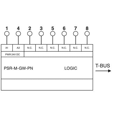 1105102 - Phoenix Contact - PSR-M-GW-PN-PI
   