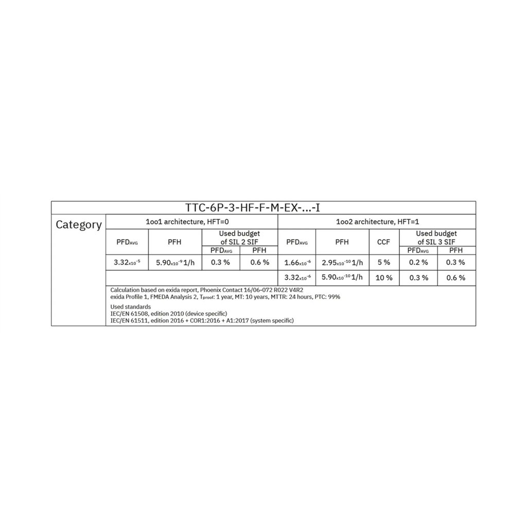 2856126 - Phoenix Contact - PT 1X2+F-BE
   