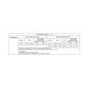 2856058 - Phoenix Contact - PT 1X2-24AC-ST
   
