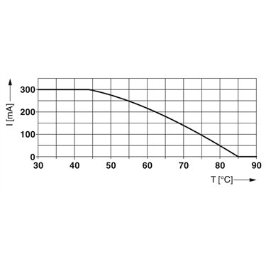 2856142 - Phoenix Contact - PT 2X1+F-BE
   