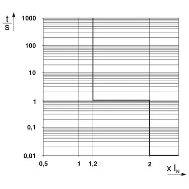 1135751 - Phoenix Contact - PTCB E1 24DC/1A SI-R
   