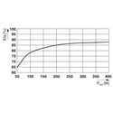 2800978 - Phoenix Contact - PT-IQ-1X2-48DC-UT
   