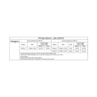 2801291 - Phoenix Contact - PT-IQ-5-HF-5DC-PT
   