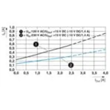 2904596 - Phoenix Contact - QUINT4-PS/1AC/2X15DC/2/PT
   