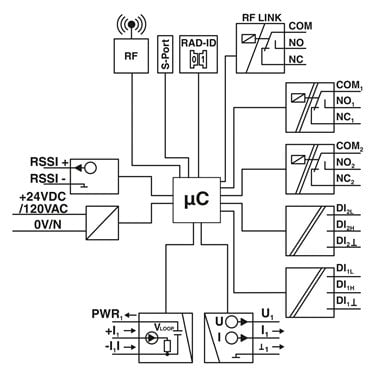 2702877 - Phoenix Contact - RAD-900-DAIO6
   