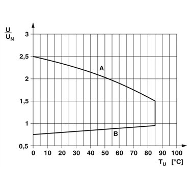 1081618 - Phoenix Contact - REL-MR-110DC/1ICT
   