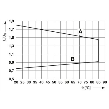 1157954 - Phoenix Contact - REL-SR- 24DC/3X1AU/1X2AU/FG
   