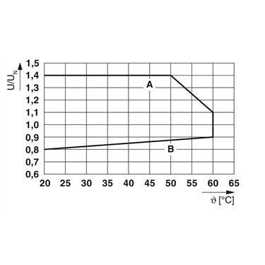 1148703 - Phoenix Contact - RIF-RPT-LDP-24DC/1X2/3X1/AU/FG
   