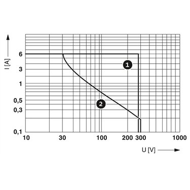 1148703 - Phoenix Contact - RIF-RPT-LDP-24DC/1X2/3X1/AU/FG
   