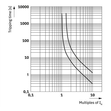 1324401 - Phoenix Contact - TCP 10/20A
   
