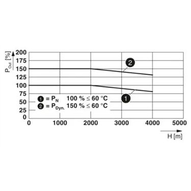 1076188 - Phoenix Contact - TRIO-PS-2G/3AC/72DC/14
   