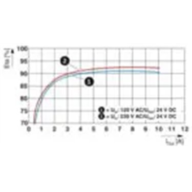 1111664 - Phoenix Contact - TRIO-PS67/1AC/24DC/10/IPD
   