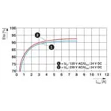 1065976 - Phoenix Contact - TRIO-PS67/1AC/24DC/8/INC
   