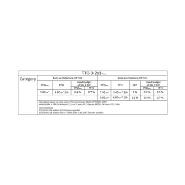 2907326 - Phoenix Contact - TTC-3-2X1-24DC-PT
   