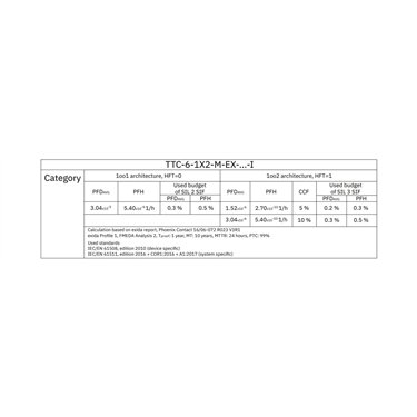 2906820 - Phoenix Contact - TTC-6-1X2-M-EX-24DC-UT-I
   