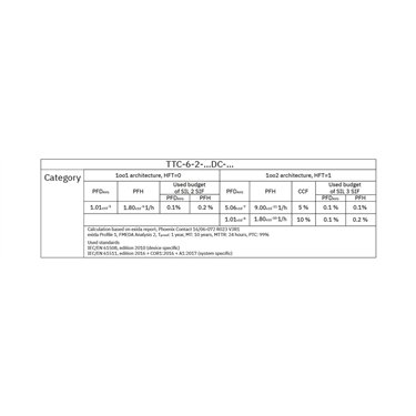 2906800 - Phoenix Contact - TTC-6-2-24DC-UT
   