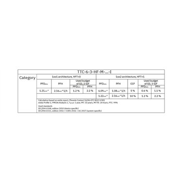 2906721 - Phoenix Contact - TTC-6-3-HF-M-12DC-UT-I
   