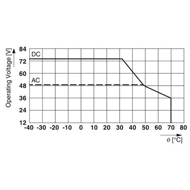 1193565 - Phoenix Contact - TTC-6-FMTX-PT
   