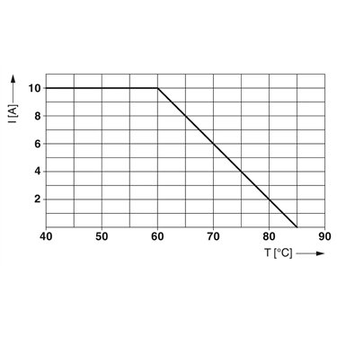 1109689 - Phoenix Contact - TTC-6-MOV-D-120AC-PT-I
   
