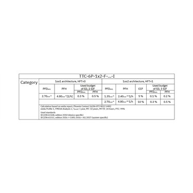 2908199 - Phoenix Contact - TTC-6P-1X2-F-48DC-UT-I
   