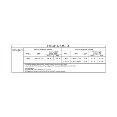 2906738 - Phoenix Contact - TTC-6P-1X2-M-24DC-UT-I
   