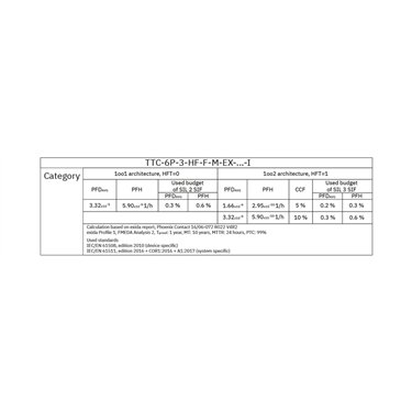 2906826 - Phoenix Contact - TTC-6P-3-HF-F-M-EX-12DC-UT-I
   