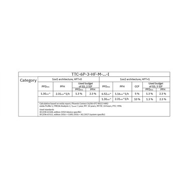 2906744 - Phoenix Contact - TTC-6P-3-HF-M-12DC-UT-I
   
