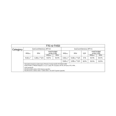 2906852 - Phoenix Contact - TTC-6-TVSD-D-48DC-PT-I
   