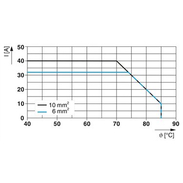 1266417 - Phoenix Contact - VAL-MS-T1/T2 335/12.5/3+1-FM-PT
   