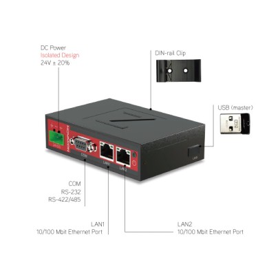 GW-01 Novakon - Protocol Conversion Gateway