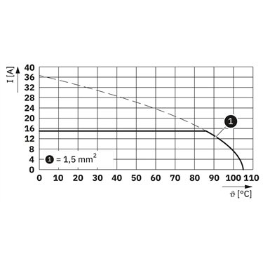 1701607 Phoenix Contact - MK4DS 1,5/ 2-5,08 BK - Bornera para PCB